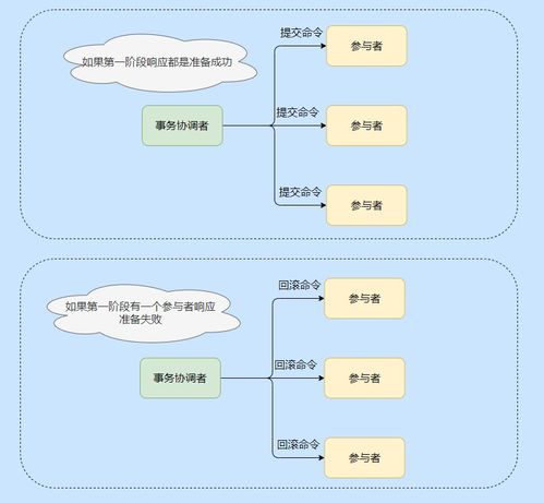 從三天攻堅到技術融匯 物聯網Java開發中的分布式架構與關鍵技術實踐